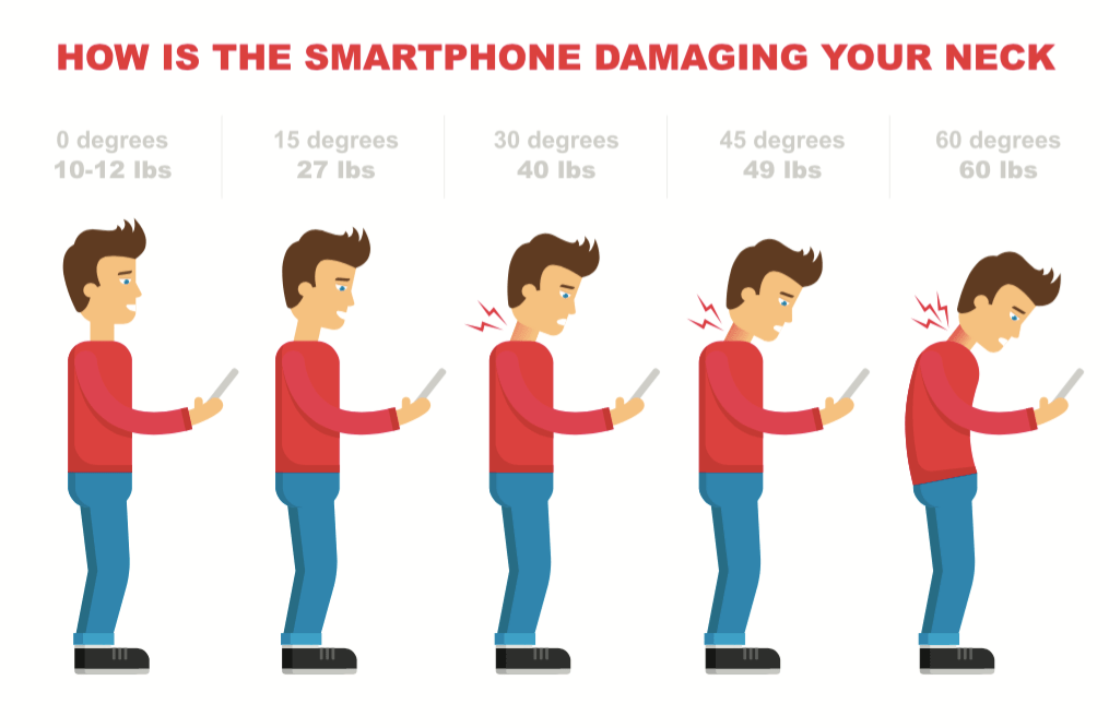 Smartphone causing neck pain